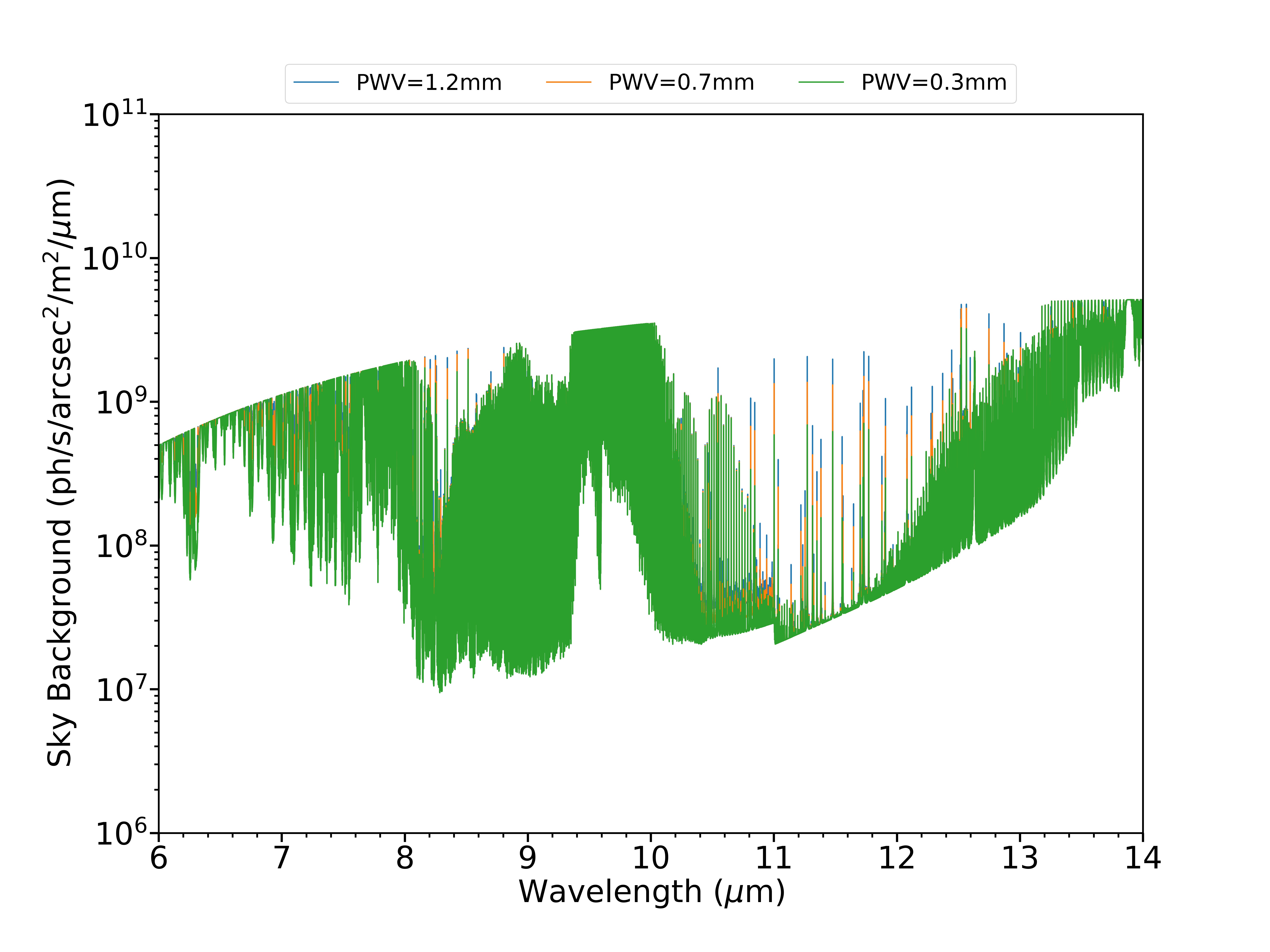 ch_skybg_nband.jpg