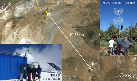 山麓・山頂間の無線アンテナ位置関係図