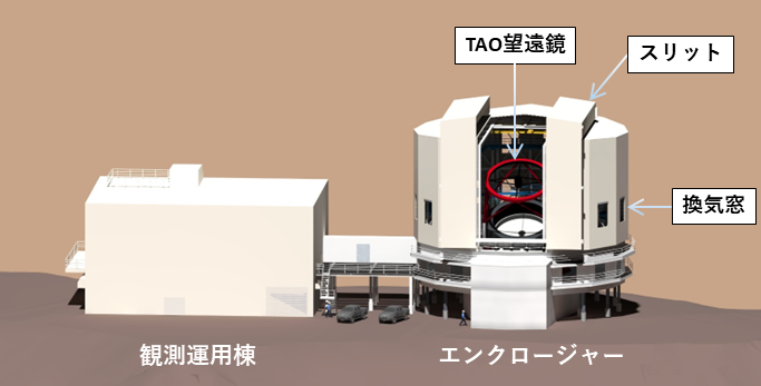 TAO