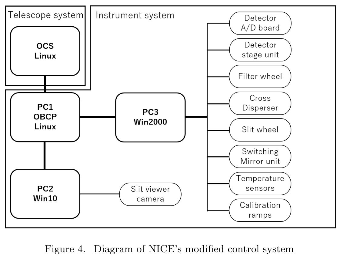 NICE_control_system.png
