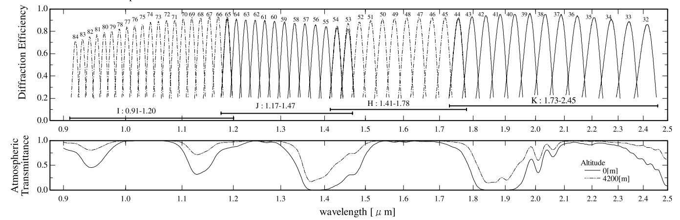 NICE_diffraction_efficiency.png