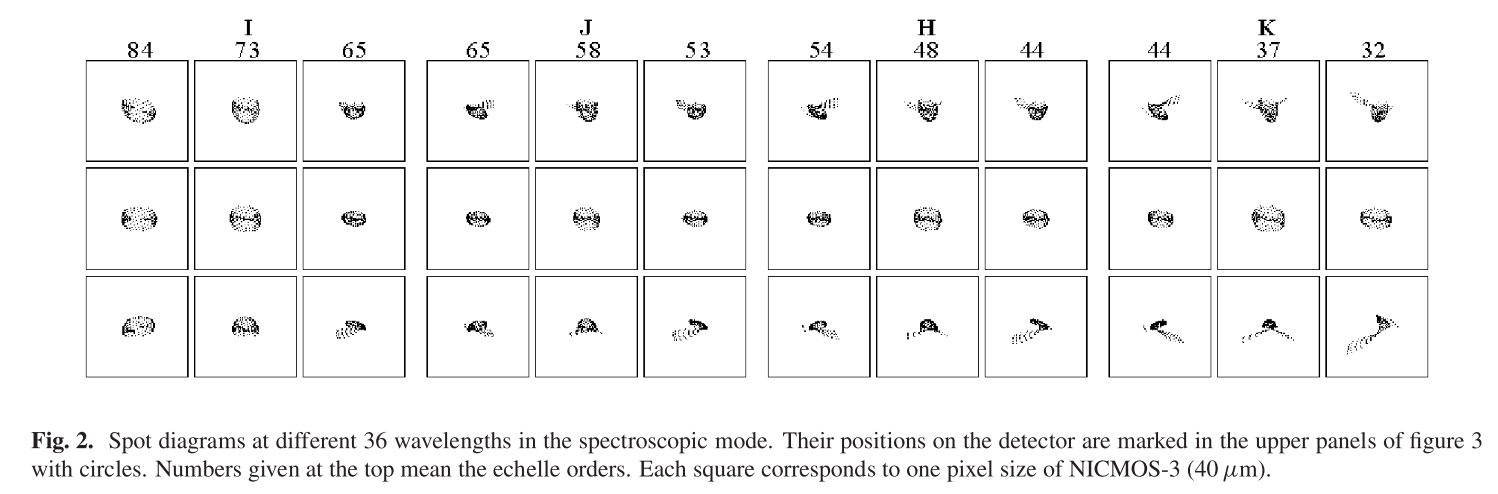 NICE_spot_diagram.png