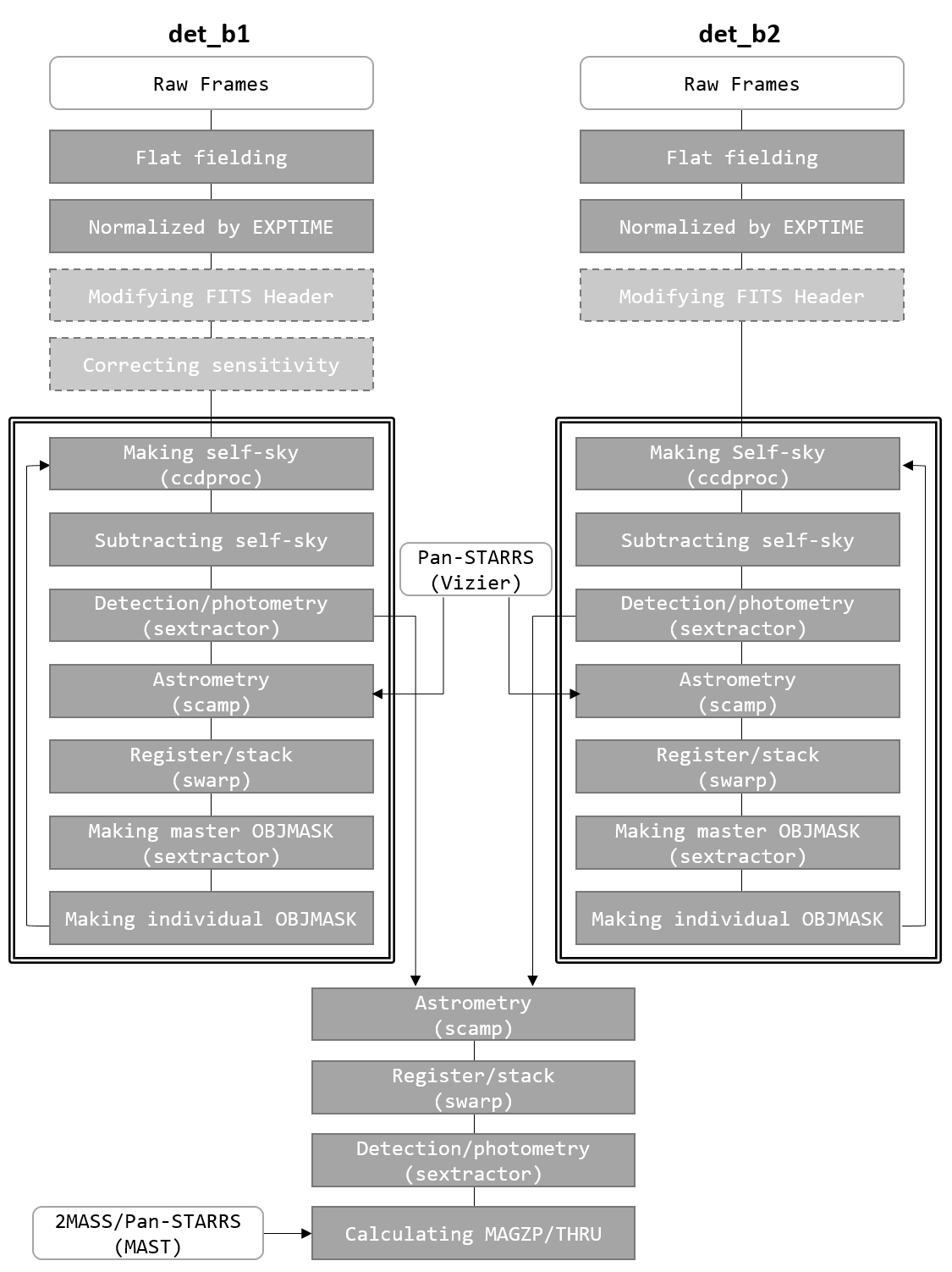 flowchart.png