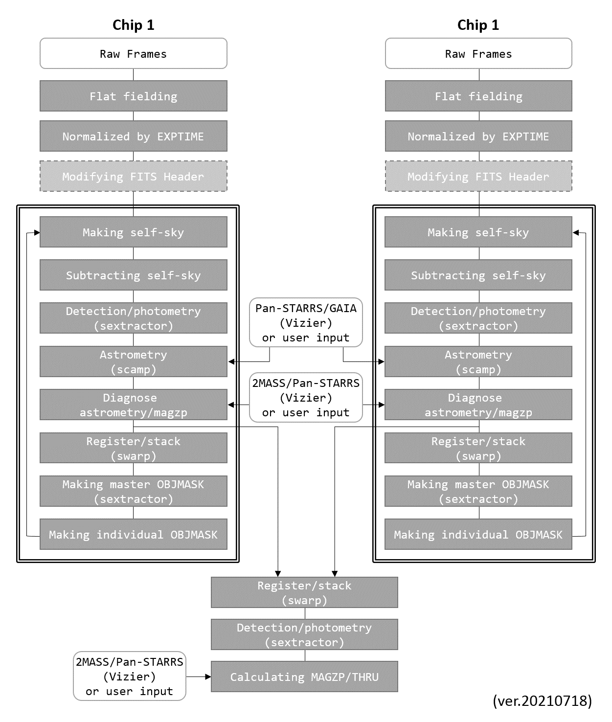 flowchart_20210718.png