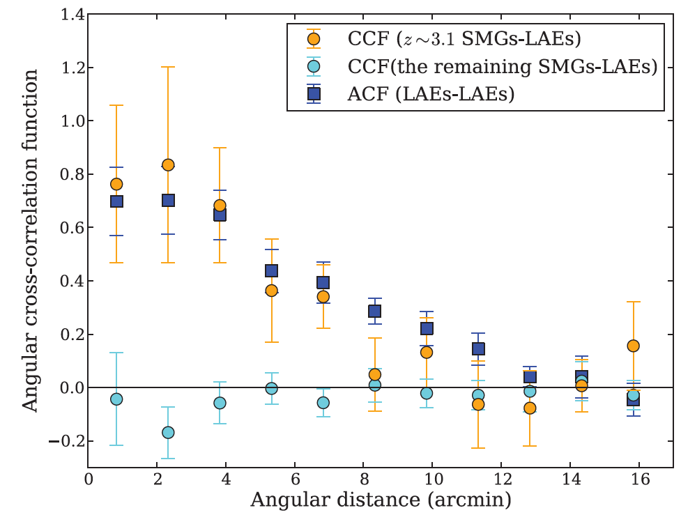 Umehata2014-fig9-CCF.png