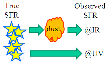 howto-trace-starformation.PNG